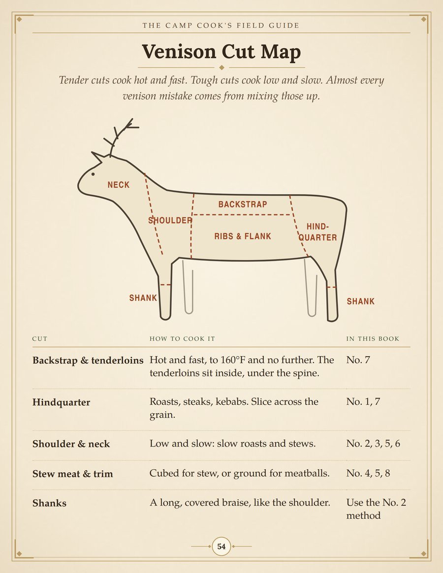 The Venison Cut Map page